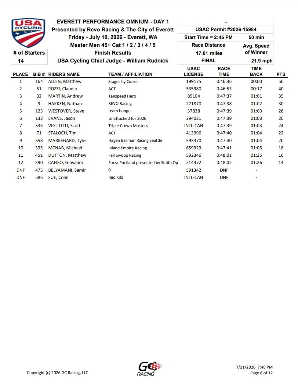Results sheet from USA Cycling event at Everett, WA on July 10, 2026, showing rider placements, times, and points.