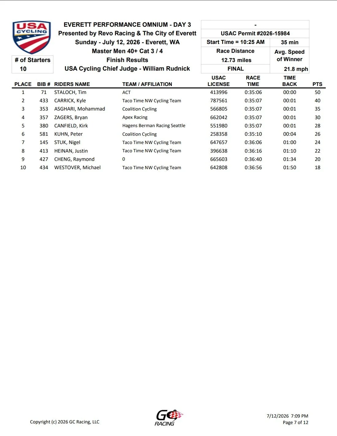 Race results sheet from the Everett Performance Omnium cycling event held on July 12, 2026, showing the top ten finishers with their names, teams, race times, and points.