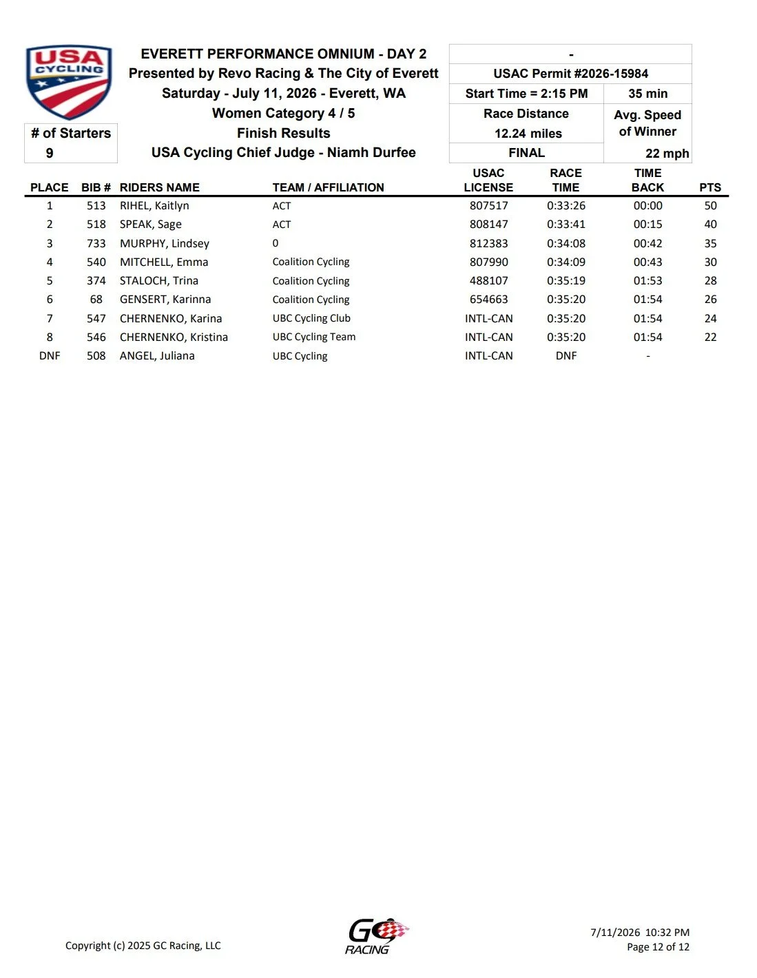 Race results sheet for USA Cycling event on July 11, 2026, in Everett, Washington. It shows the top finishers in Women's Category 4/5, with details such as rider names, team affiliations, race times, and points.