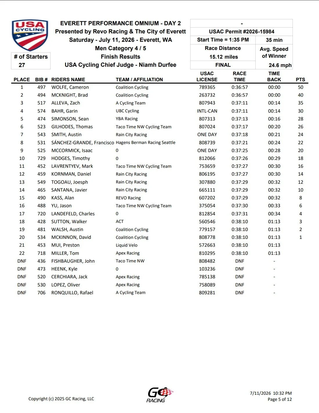 Race results sheet for Everett Performance Omnium - Day 2, held on July 11, 2026, at Everett, Washington. It shows race details, rider rankings, team affiliations, and finishing times for 27 starters, with top finishers Cameron Wolfe and Brad McKnight.