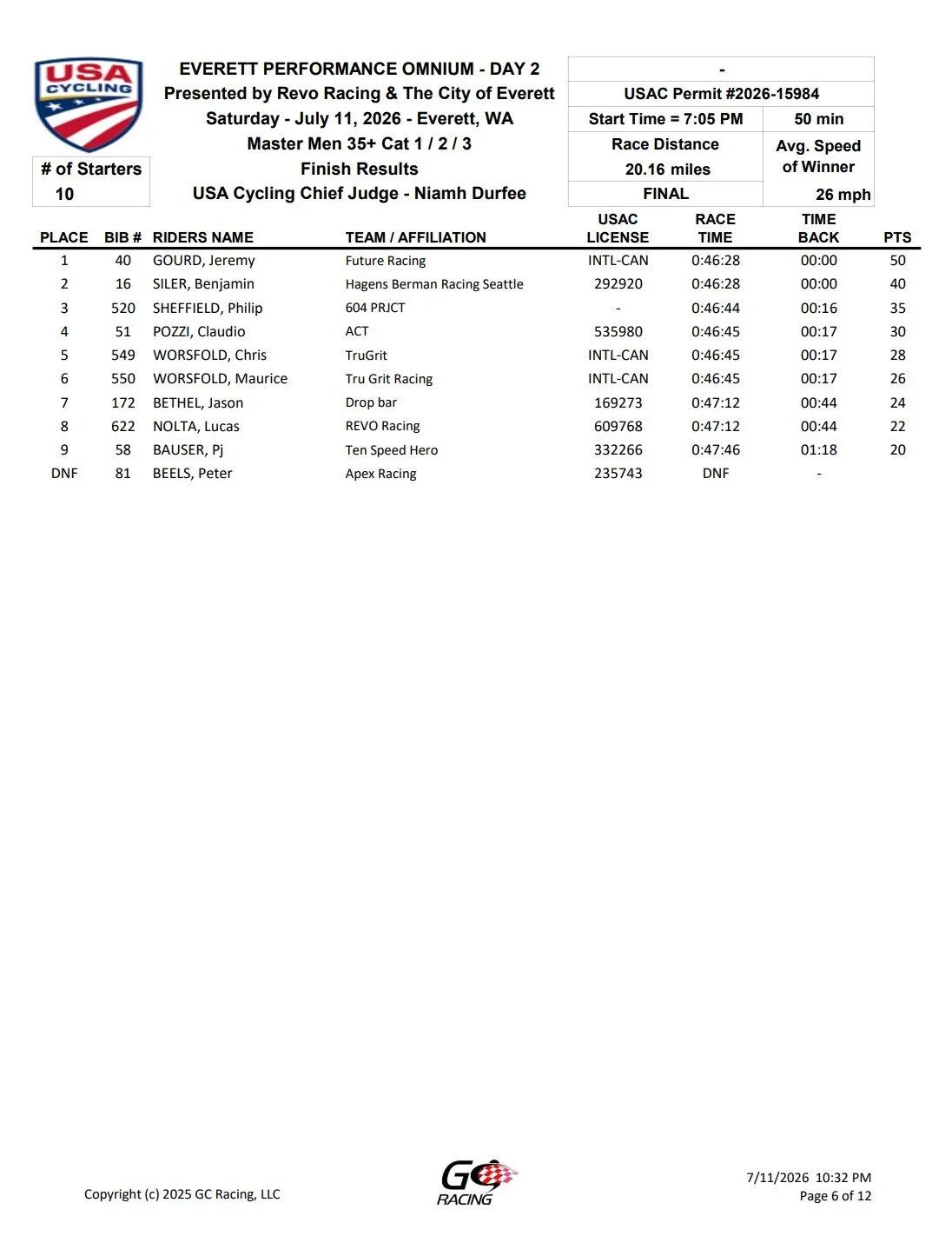 Race results sheet for Everett Performance Omnium Day 2 cycling event, held July 11, 2026, in Everett, Washington, showing top ten riders, their team affiliations, race times, and points.