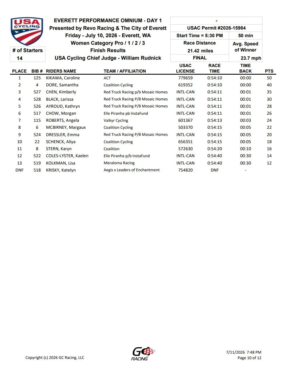 Race results sheet for Everett Performance Omnium Day 1, USA Cycling event, dated July 11, 2026, showing standings for women Category Pro with 14 starters, race distance 21.42 miles, finished time 23.7 mph.