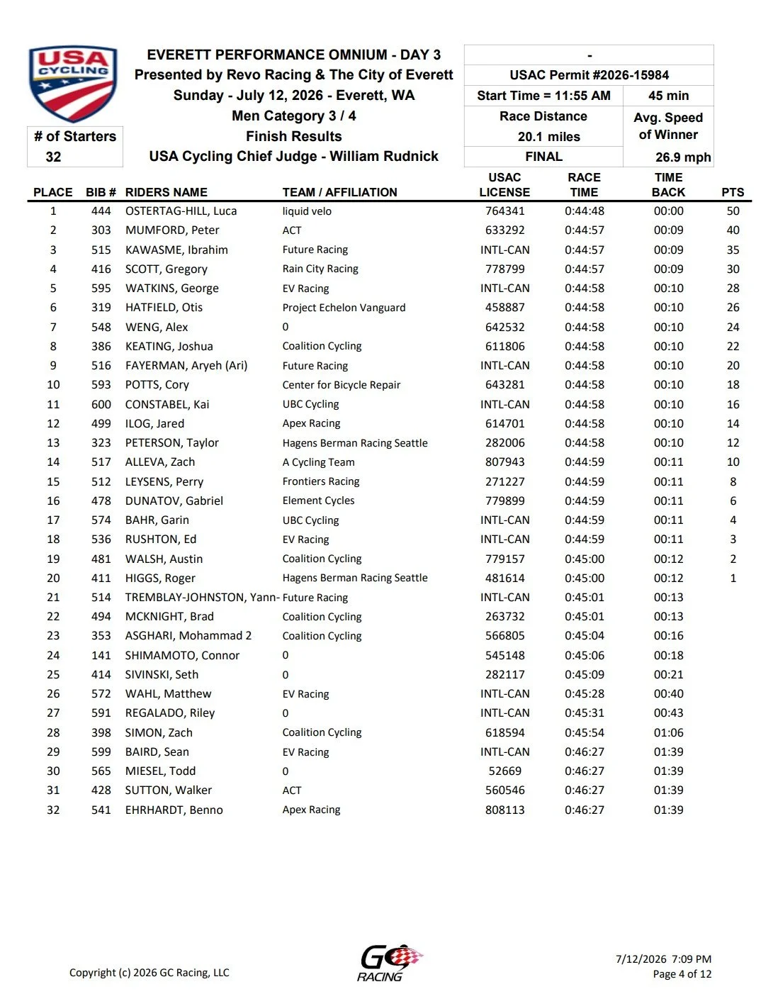 Race results sheet for the Everett Performance Omnium cycling event held on July 12, 2026, showing rider rankings, times, and teams.