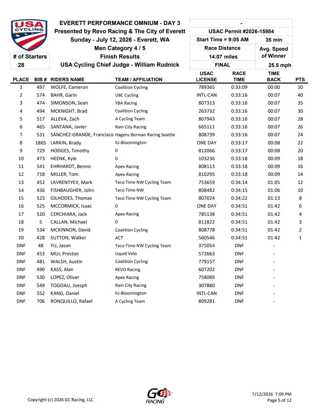 Race results page for USA Cycling event held on July 12, 2026, in Everett, Washington, listing top finishers, race distance, and average speed.