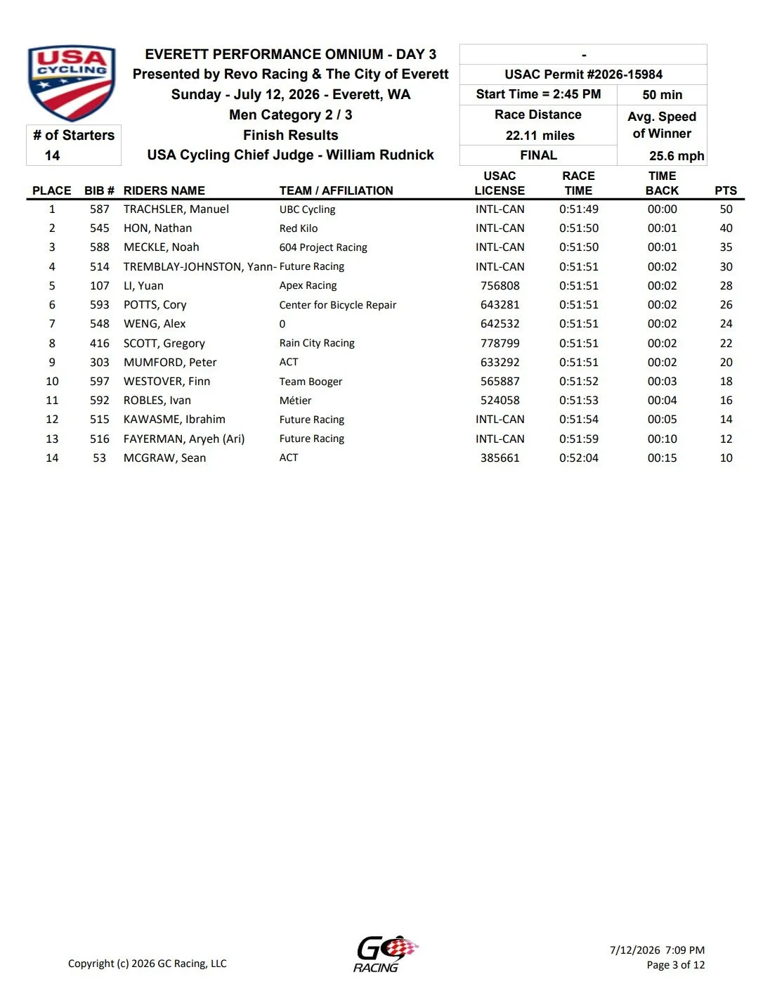Race results sheet for Everett Performance Omnium Day 3 cycling race on July 12, 2026, showing racers' names, teams, times, and points.