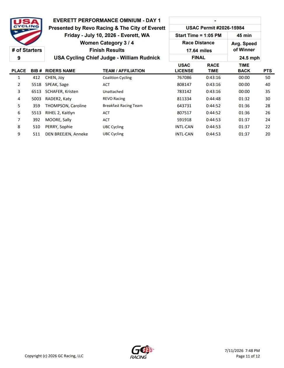 Results sheet for Everett Performance Omnium cycling race, Day 1, held July 10, 2026, showing race details, rider standings, and finish times.