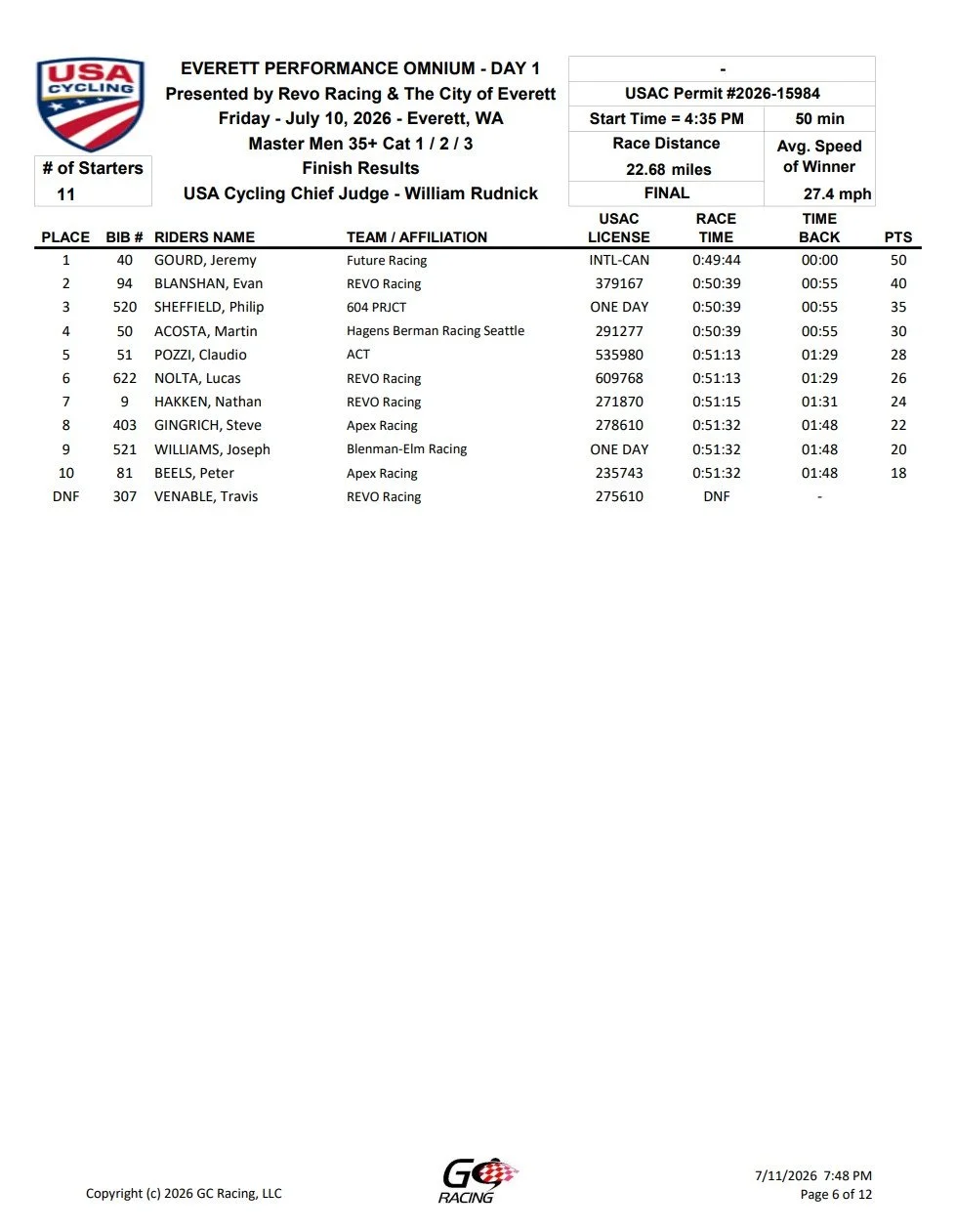 Race results sheet from USA Cycling's Everett Performance Omnium, Day 1, held on July 10, 2026 in Everett, WA, showing rider names, teams, times, and points.