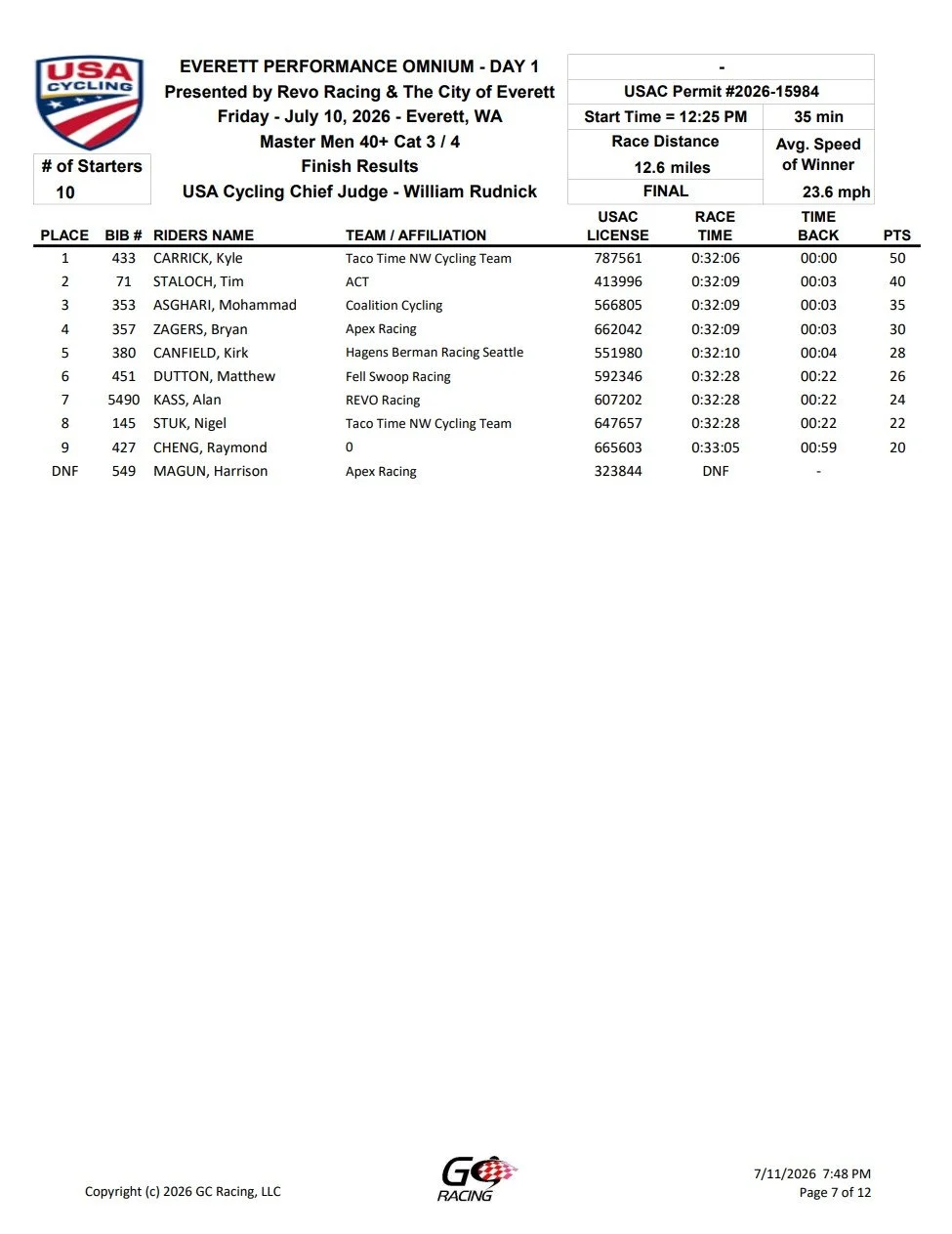 Results sheet for Everett Performance Omnium bicycle race on July 10, 2026, listing top 10 riders, their team affiliations, lap times, race times, and points, with race details at the top and USA Cycling logo.