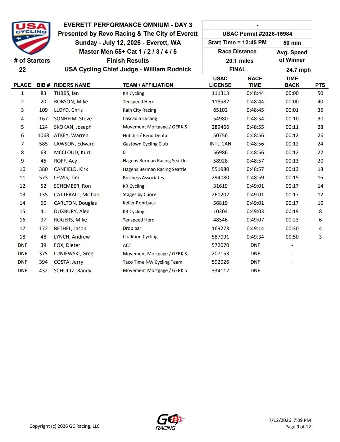 Race results sheet for USA Cycling event on July 12, 2026, in Everett, WA, listing rider names, teams, licenses, times, and points with a USA Cycling logo at the top left.