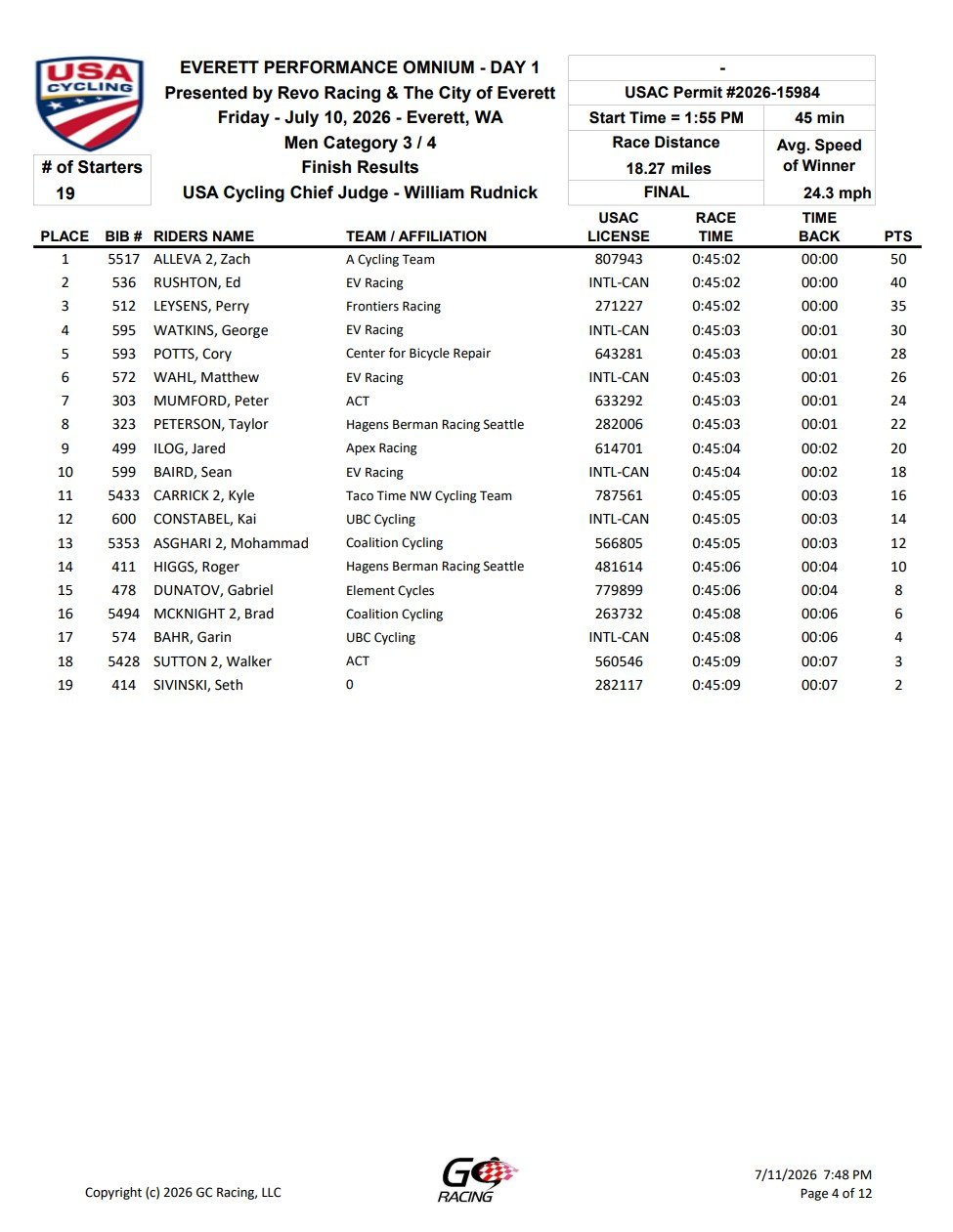 Race results sheet for Everett Performance Omnium cycling event, showing the top 19 riders, their teams, race times, and points earned.