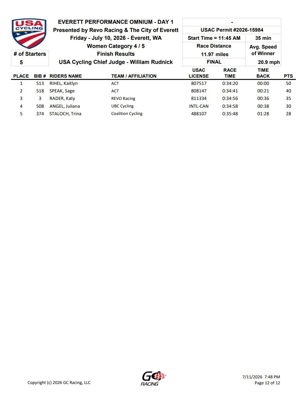 Race results sheet from Everett Performance Omnium cycling event, Day 1, July 10, 2026, showing top 5 riders, their teams, finishing times, and points.