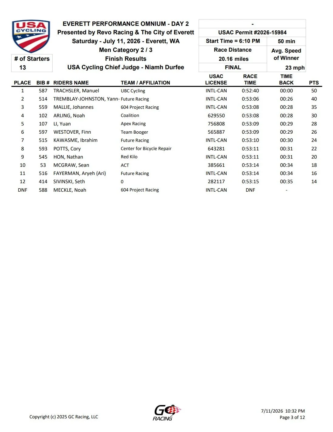 Race results sheet for the Everett Performance Omnium cycling event on July 11, 2026, showing rider rankings, names, team affiliations, times, and points.
