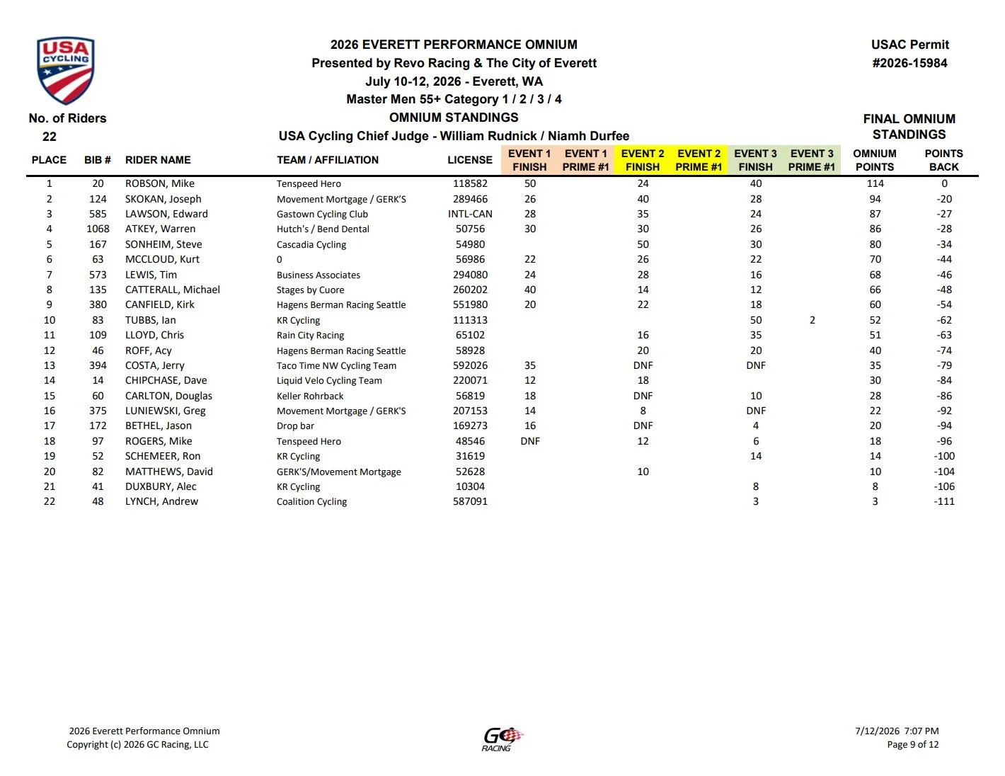 Standings sheet from the 2026 Everett Performance Omnium cycling race, showing rider rankings, points, and race results.