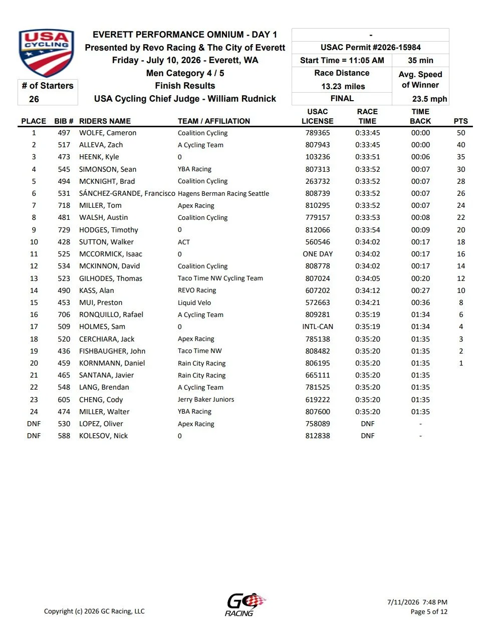 Race results sheet for Everett Performance Omnium Day 1 cycling event, July 10, 2026, showing rider names, teams, race times, and points.