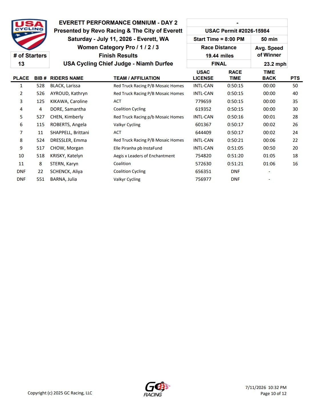 Race results sheet from the Everett Performance Omnium cycling event on July 11, 2026. It includes race details, top finishers, their team affiliations, lap times, and points.