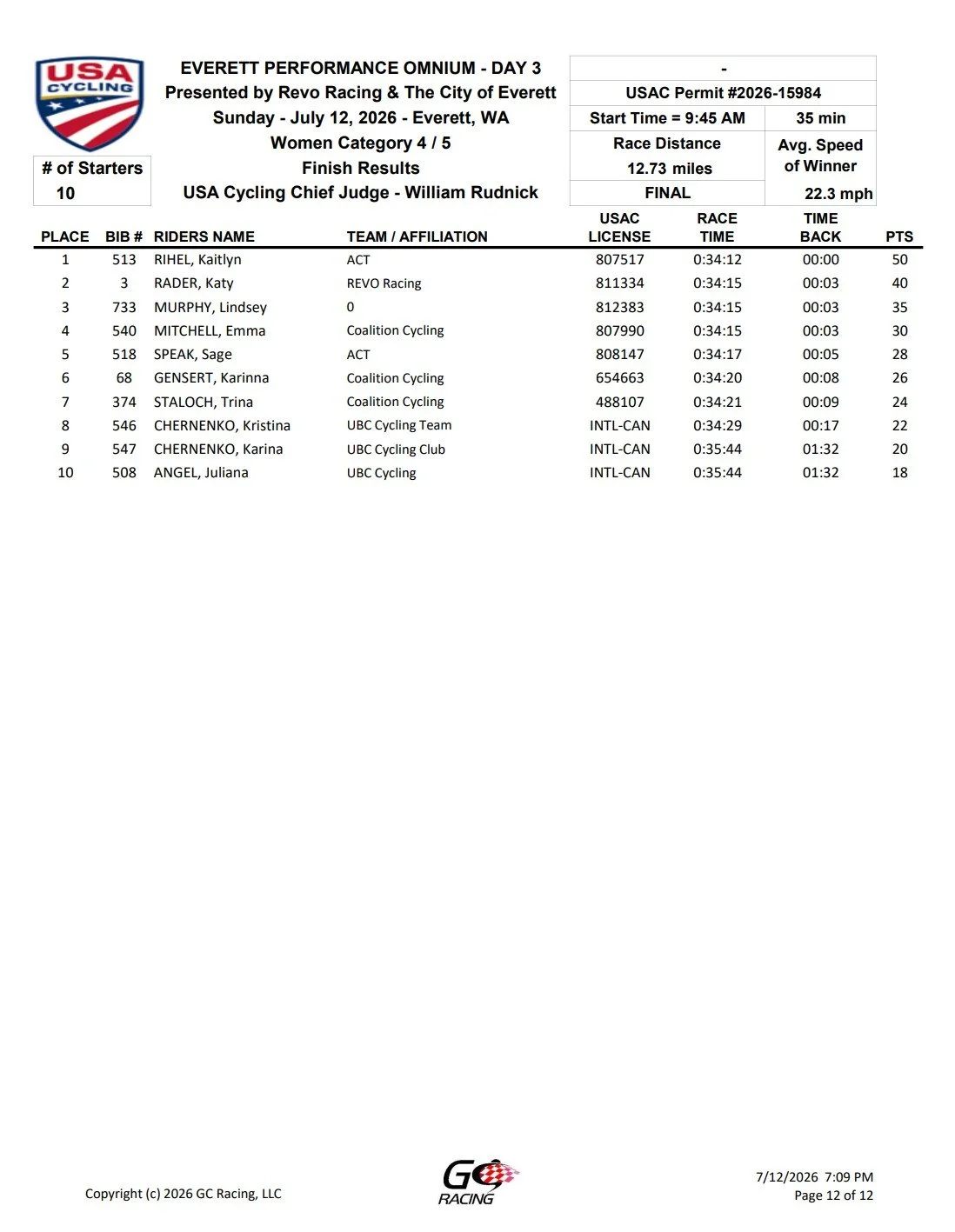 Race results sheet from USA Cycling for Everett Performance Omnium Day 3, held on July 12, 2026 in Everett, Washington. It lists top 10 female riders, their teams, licenses, race times, and points.