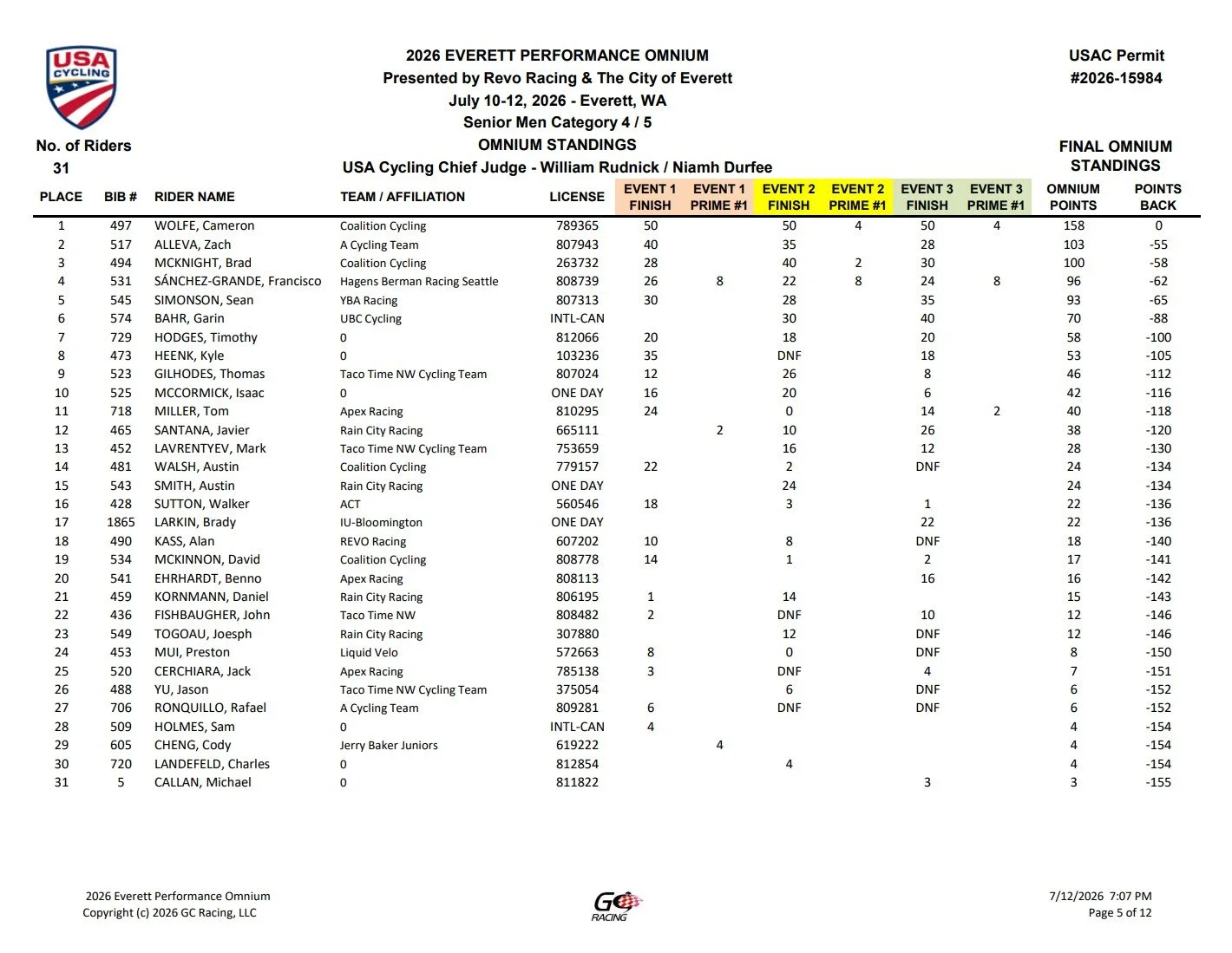 2016 Everett Performance Omnium race standings table showing rider rankings, points, and team affiliations for a cycling event held July 10-12, 2026 in Everett, WA.