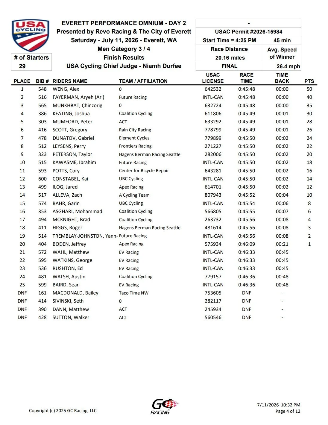Official results sheet from the Everett Performance Omnium cycling event on July 11, 2026, listing race placement, rider names, team affiliations, race times, and points earned.