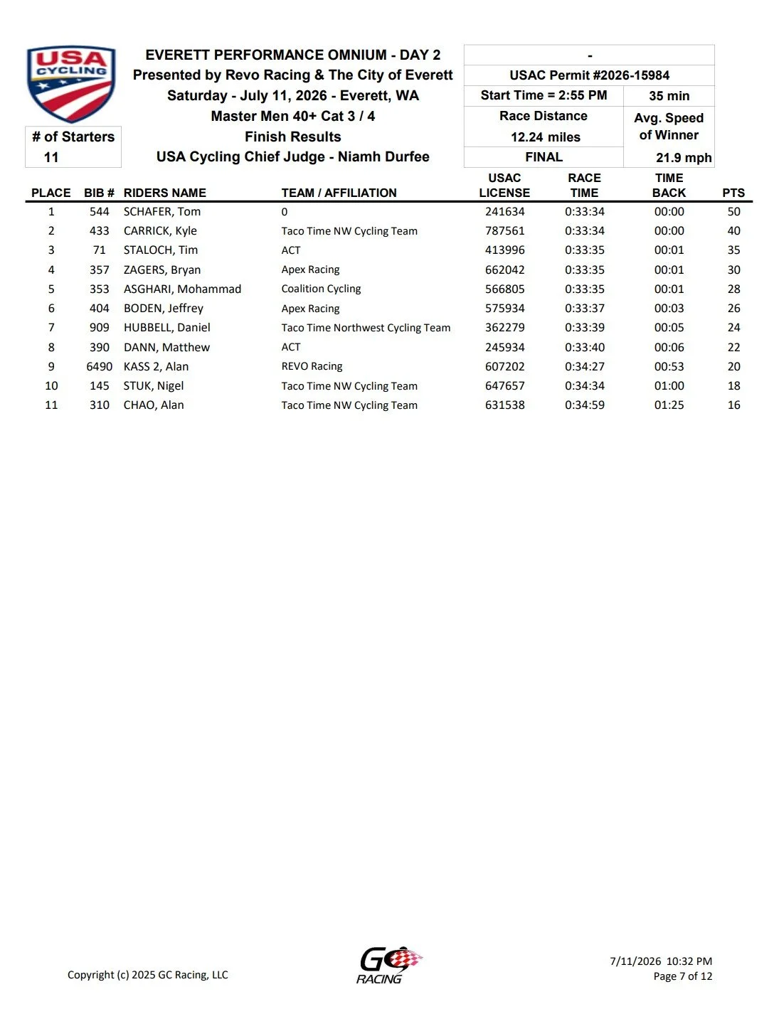 Race results sheet from Everette Performance Omnium - Day 2 cycling event, showing top 11 finishers, times, and points, held in Everett, Washington on July 11, 2026.