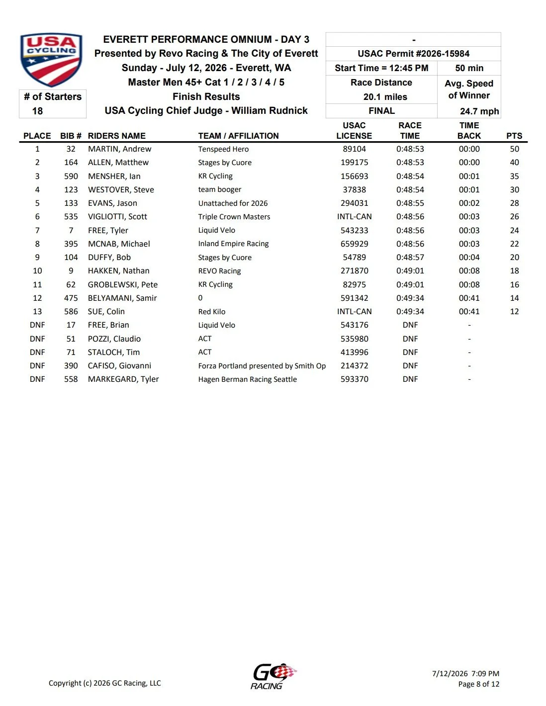 Results summary of Everett Performance Omnium cycling race held on July 12, 2026 in Everett, WA. Features top 13 racers, their teams, race times, and points, with details of race distance and average speeds.