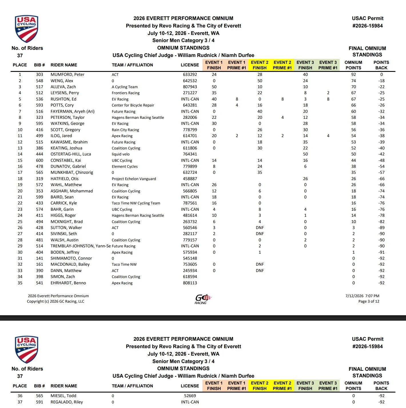 2026 Everett Performance Omnium race standings sheet showing rankings, points, and team affiliations for senior men category, dated July 10-12, 2026, in Everett, Washington.