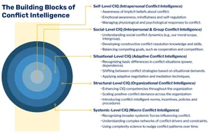 CIQ: The Science — Conflict Intelligence