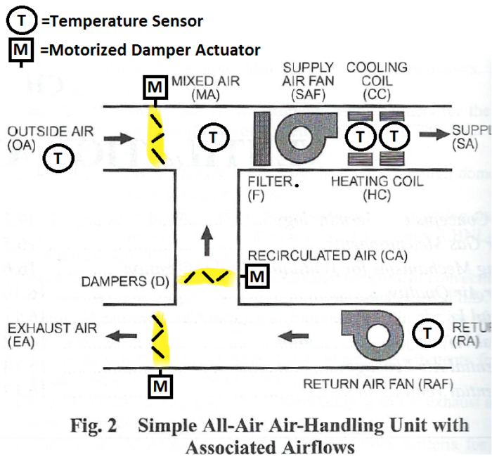Air Handling Unit Control: Night Setback & Free Cooling — Elevate ...