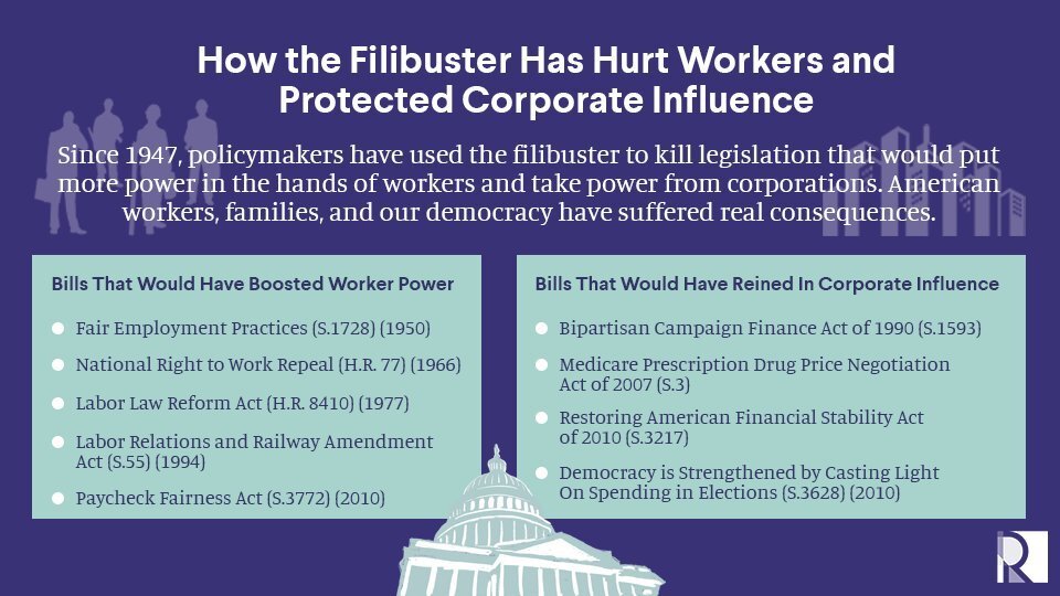 Twitter Infographic Design on the Filibuster for Roosevelt Institute