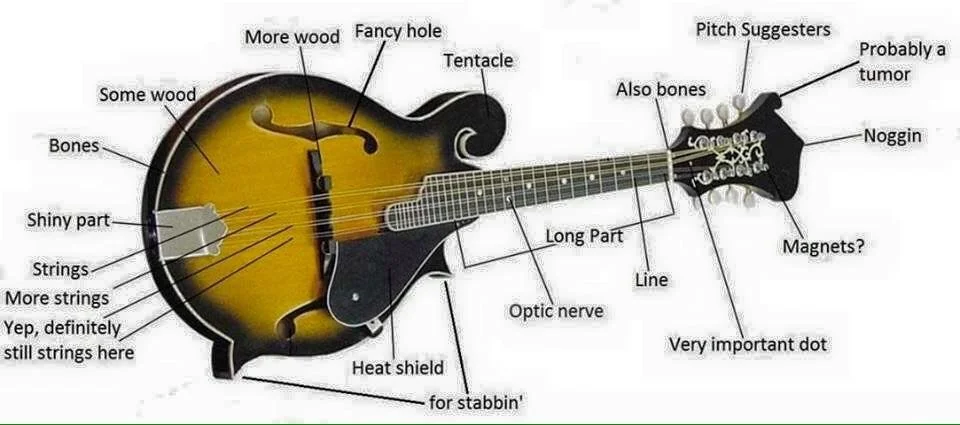 Bluegrass Jam Workshop at Strum