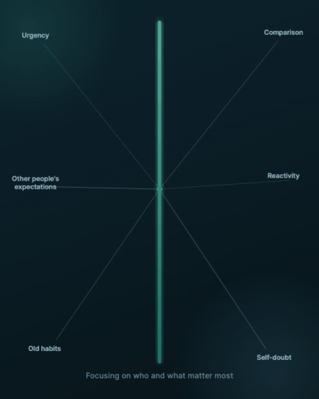 The team problem that's actually a leadership question