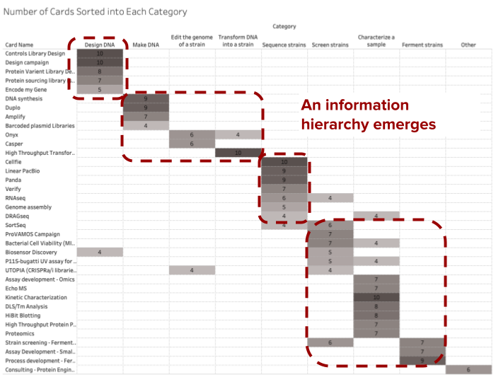 Foundry Catalog — Darek Bittner