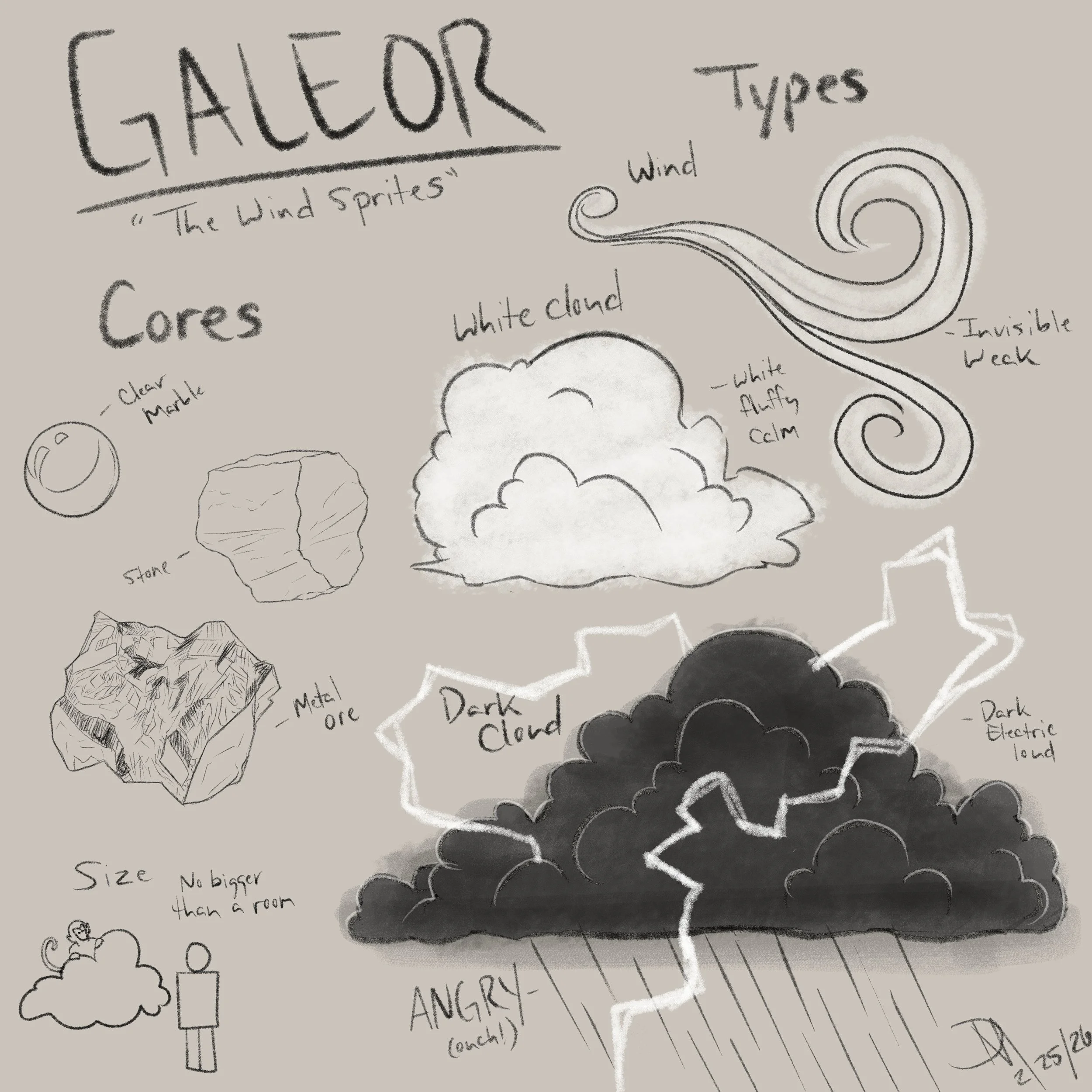 Anatomy of Every Breath - Galeor