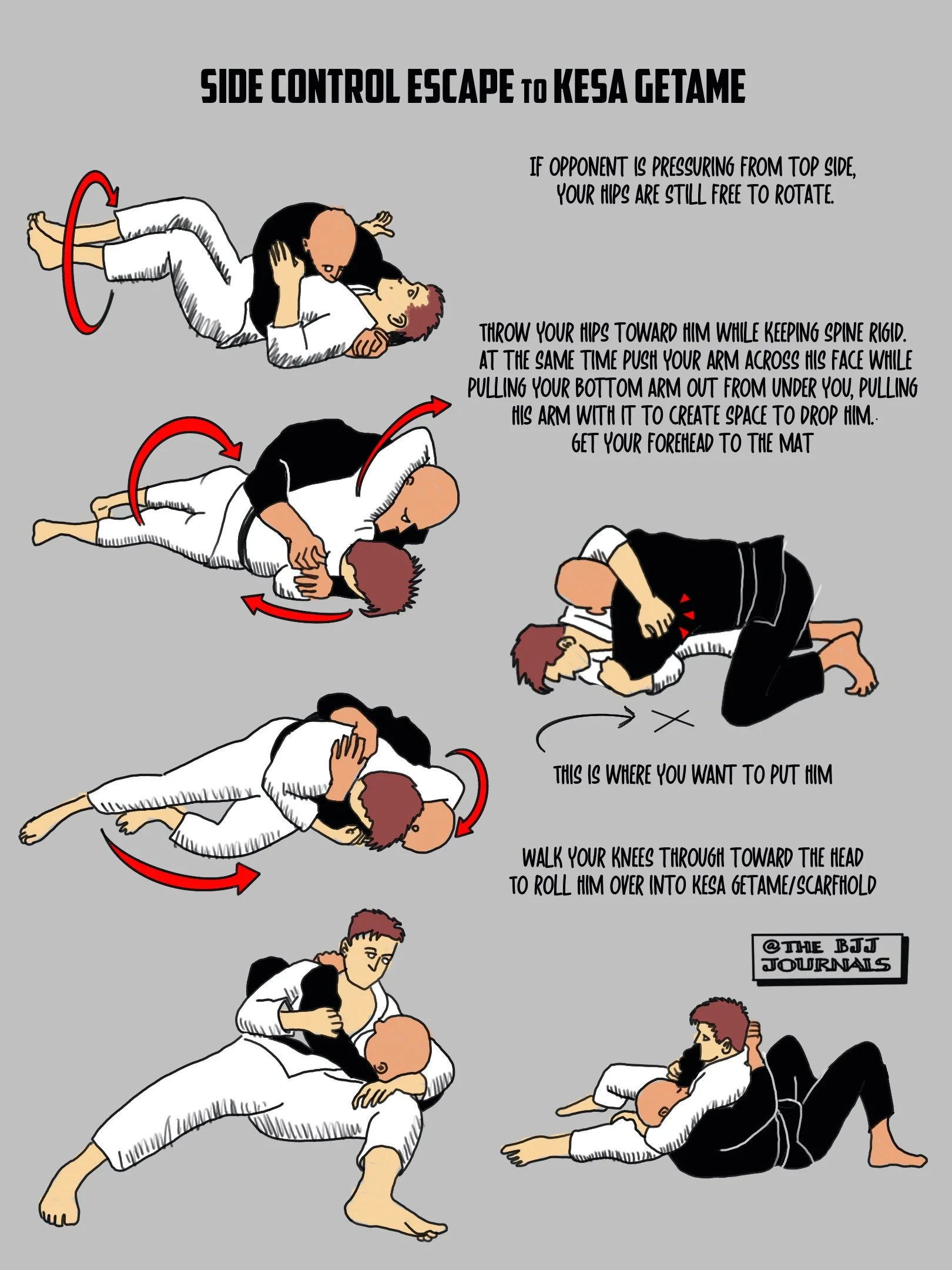 SIDE CONTROL ESCAPE TO KESA GETAME