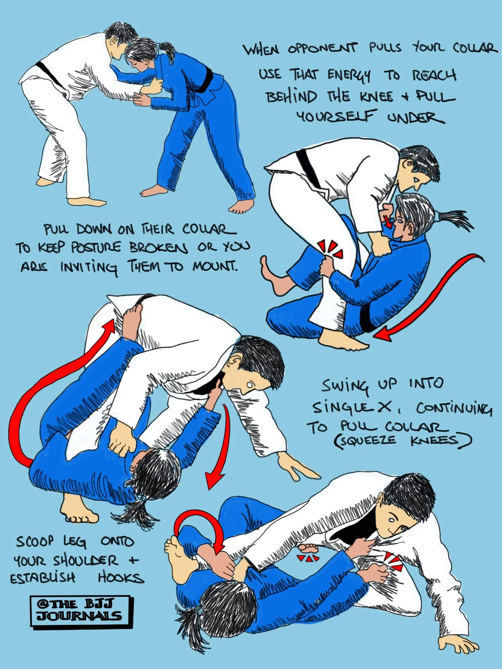 SINGLE X ENTRY, SWEEP TO BACKTAKE