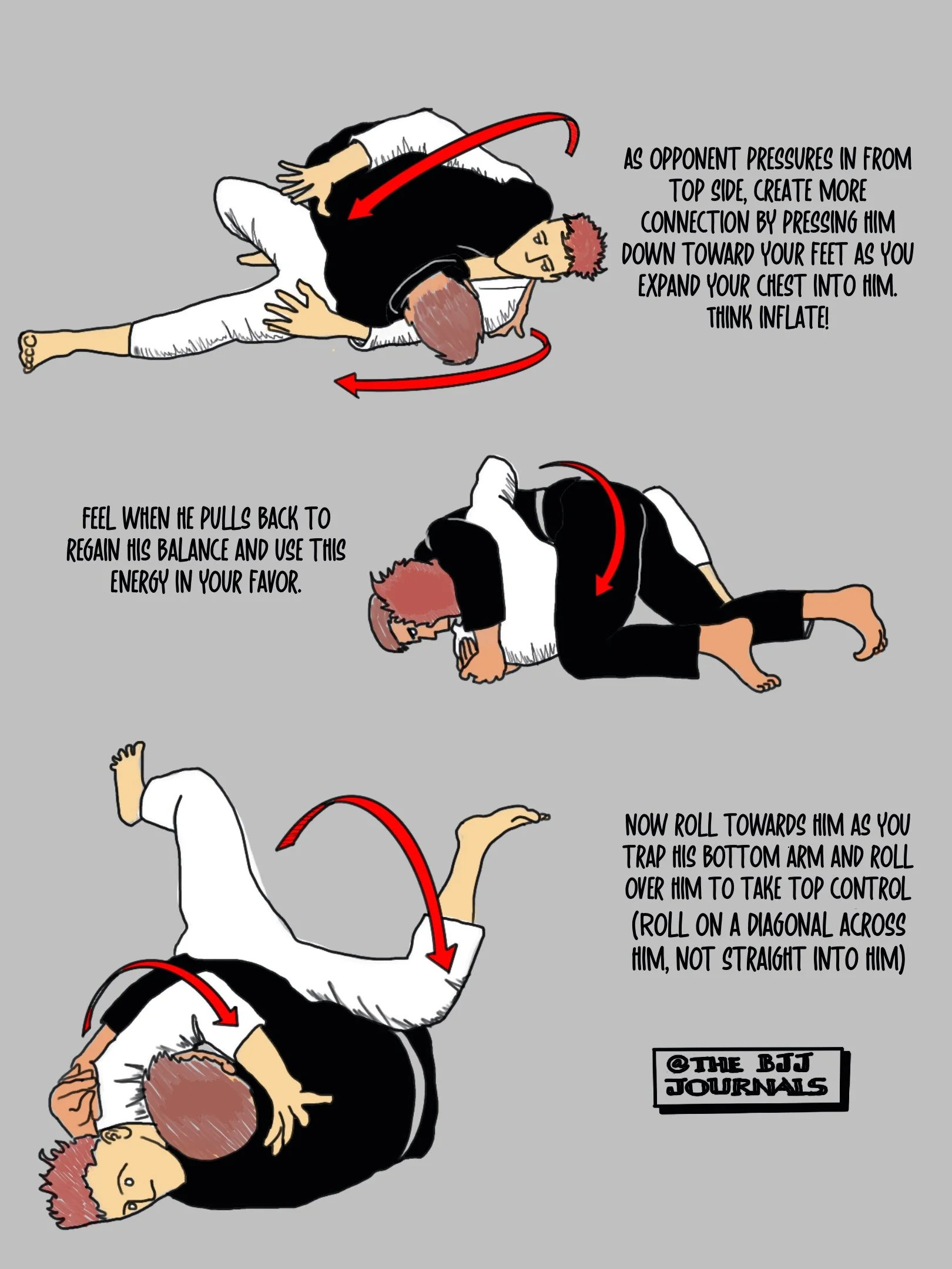 SIDE CONTROL REVERSAL SWEEP