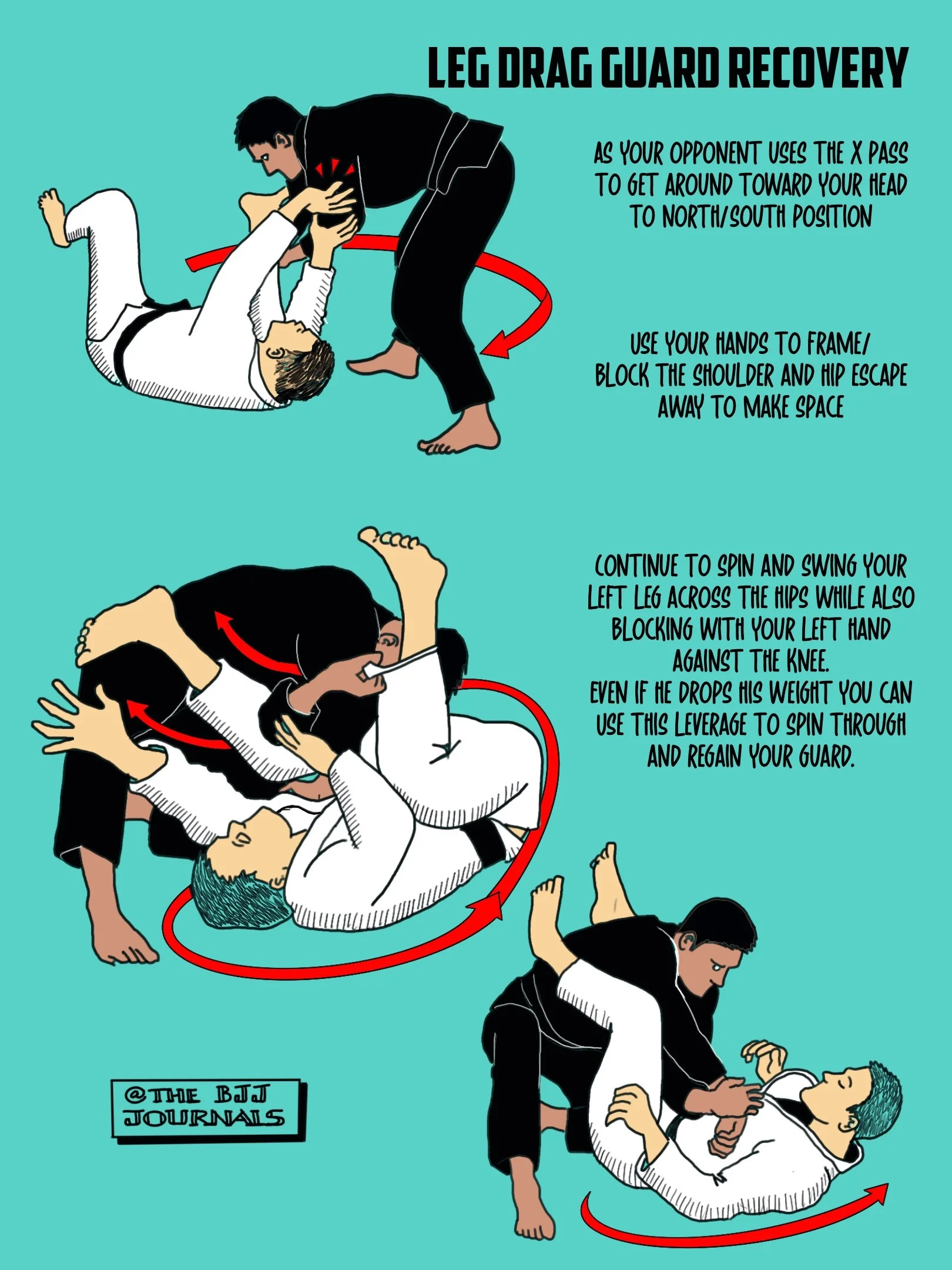 GUARD RECOVERY-LEG DRAG