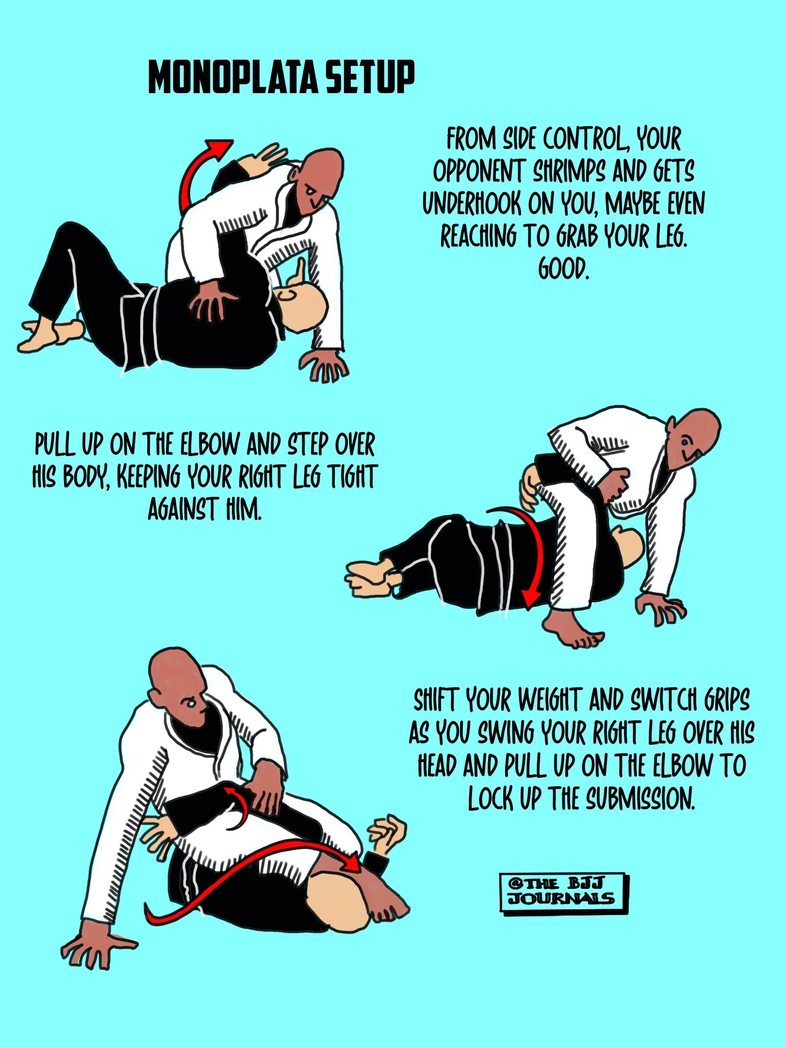 Monoplata from side control