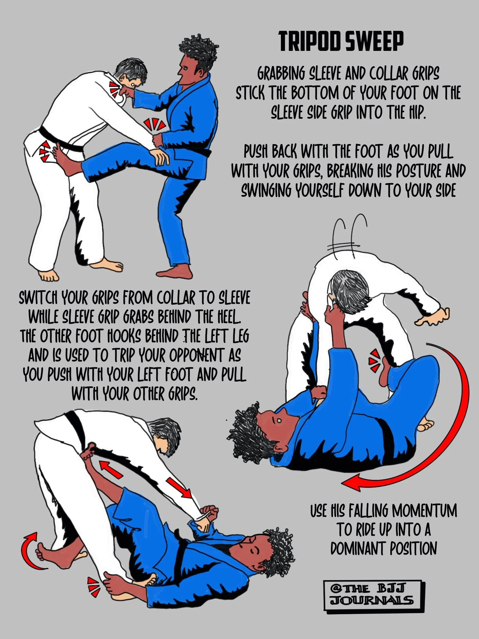 TRIPOD SWEEP