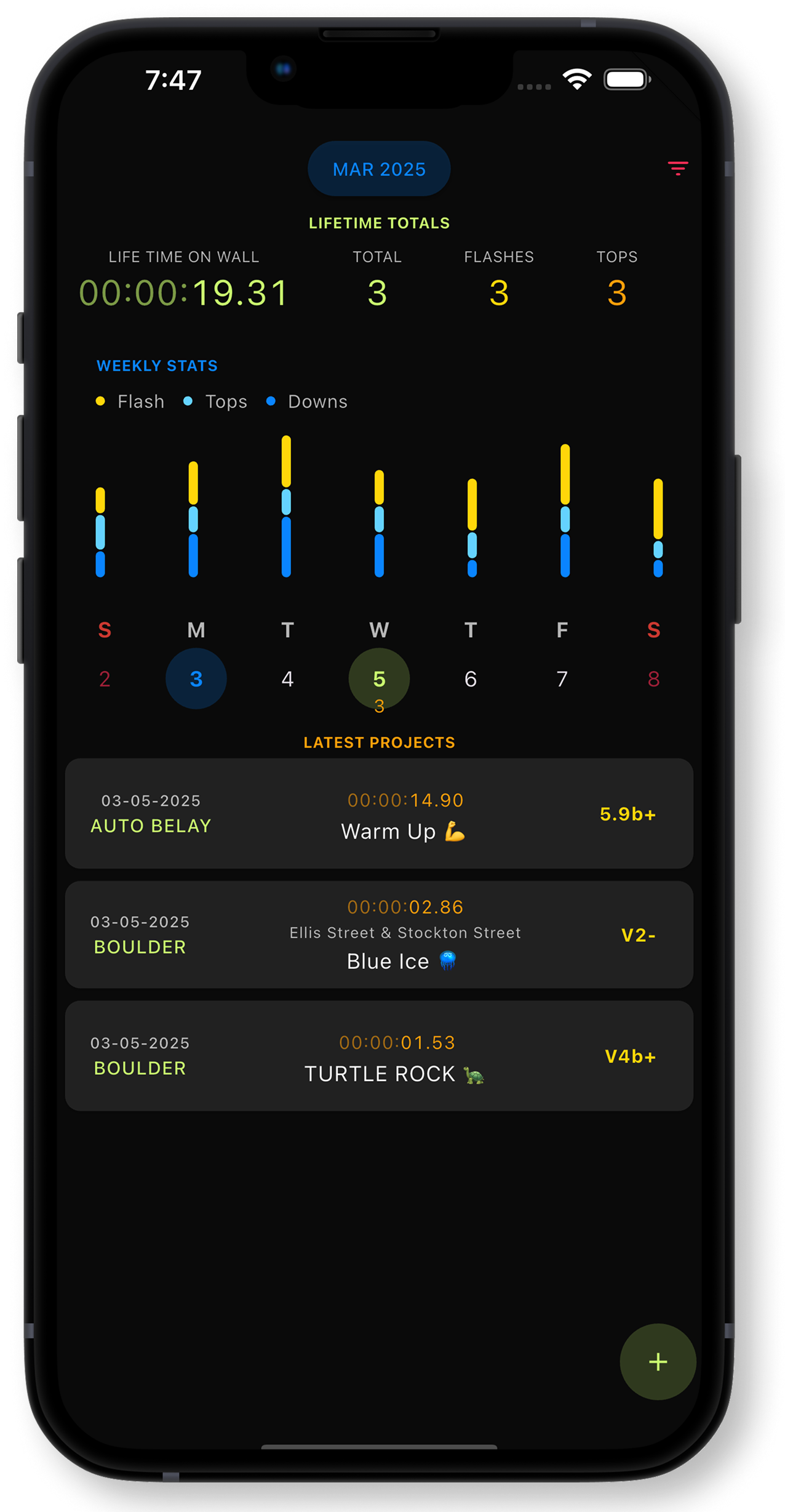 A mobile app screen showing Puma tracking data with March 2025 stats, weekly flash and top scores, a weekly calendar, and recent projects with times and descriptions.
