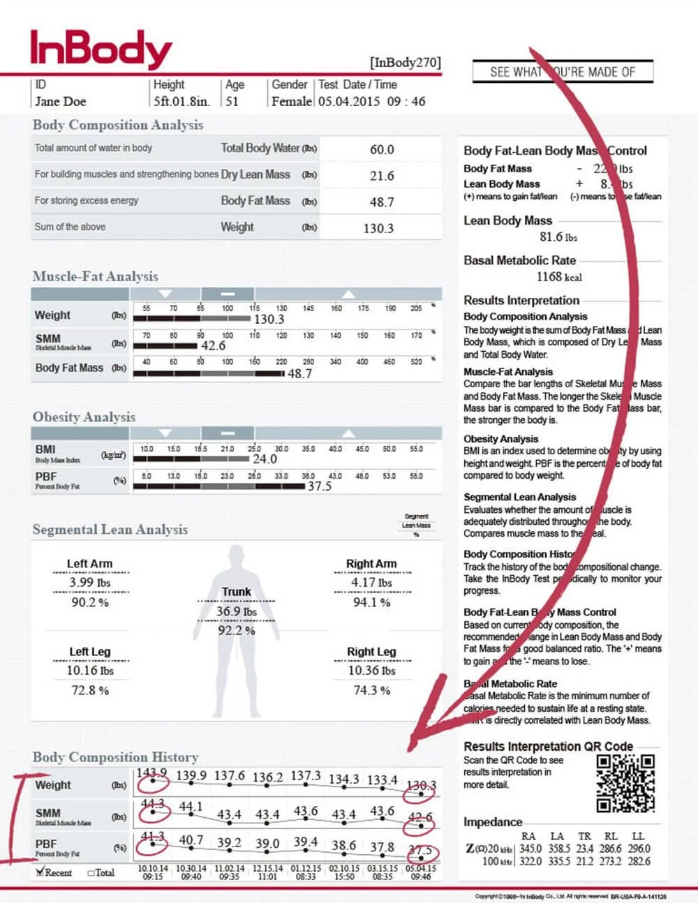 Sample Inbody Scale Report 4D Gym South Melbourne | Premium Private Personal Training