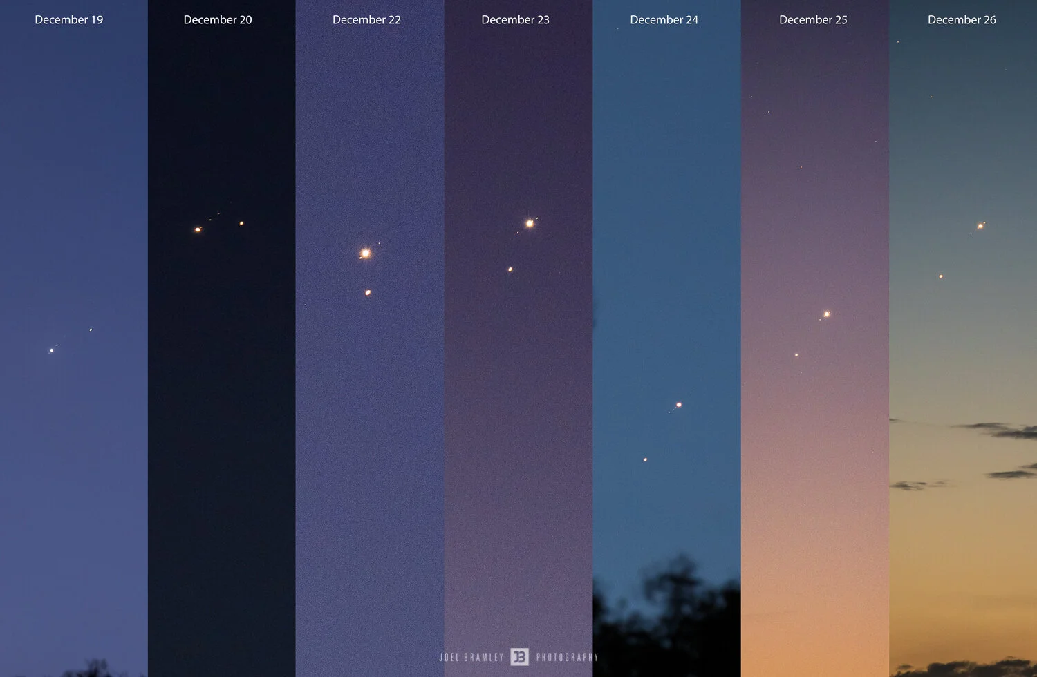 The Conjunction of Jupiter and Saturn
