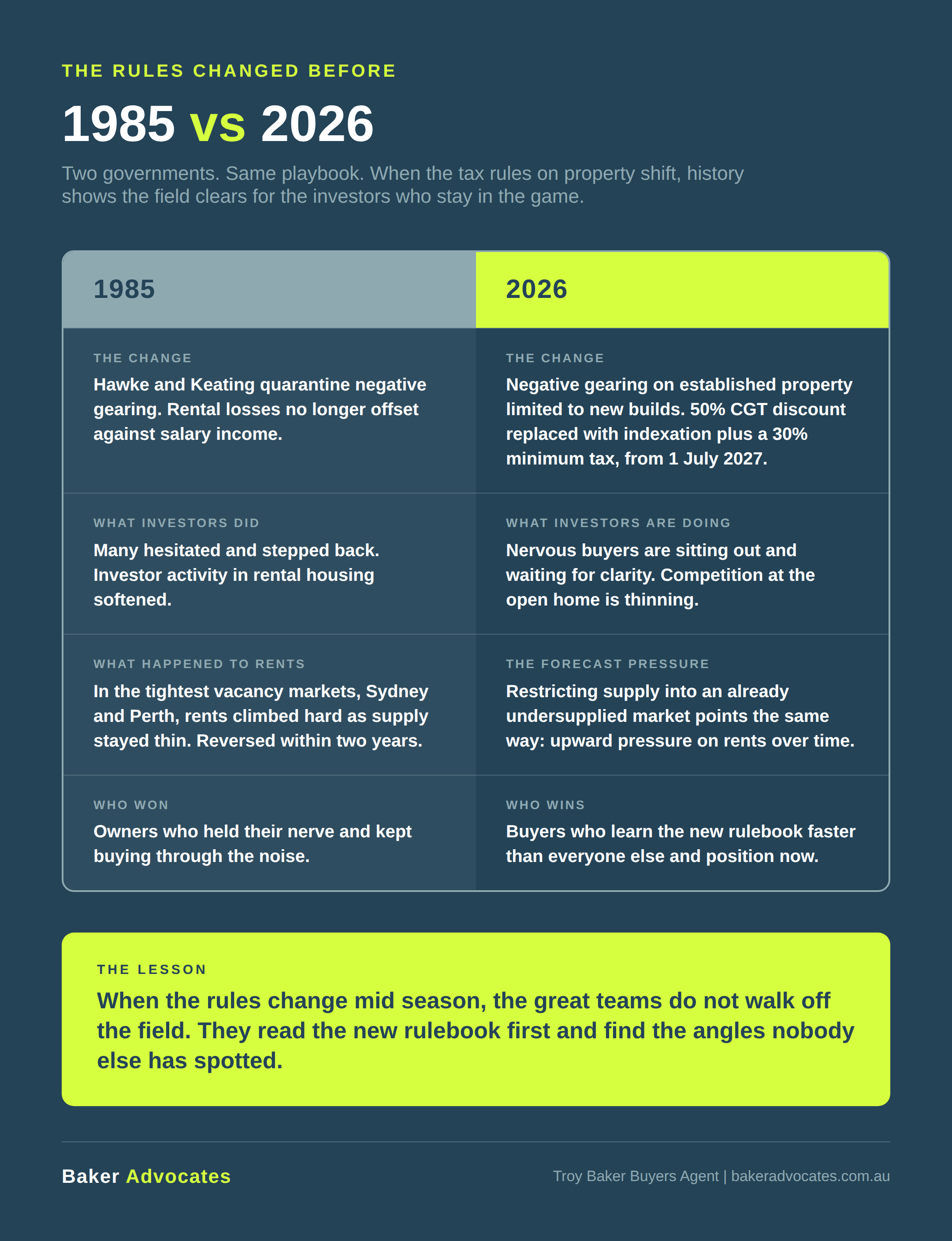 Comparison of 1985 and 2026 Australian negative gearing and CGT tax changes for property investors