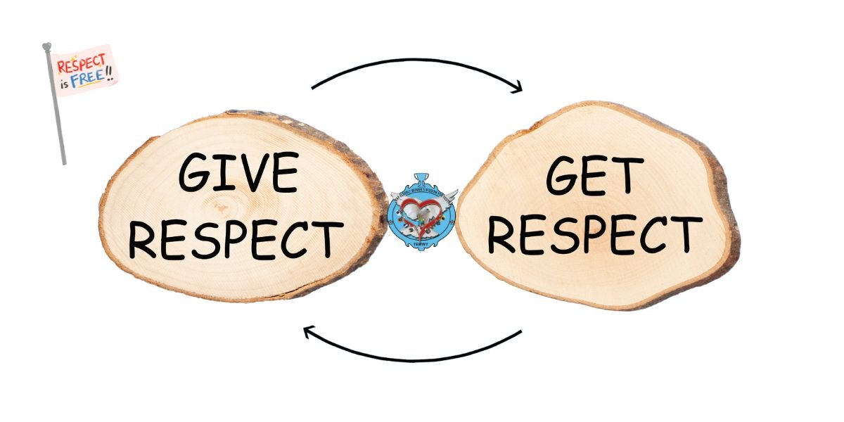 Heshima ni Msingi wa Maelewano Duniani