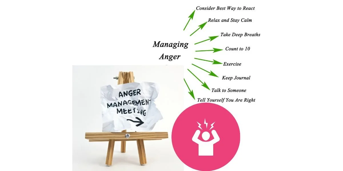 Hasira Siku Zote Huzaa Hasara