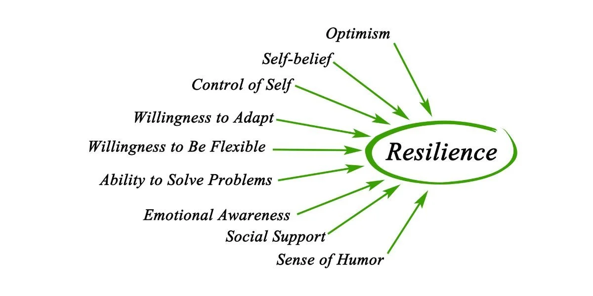 Matatizo Katika Maisha Ni Mtaji