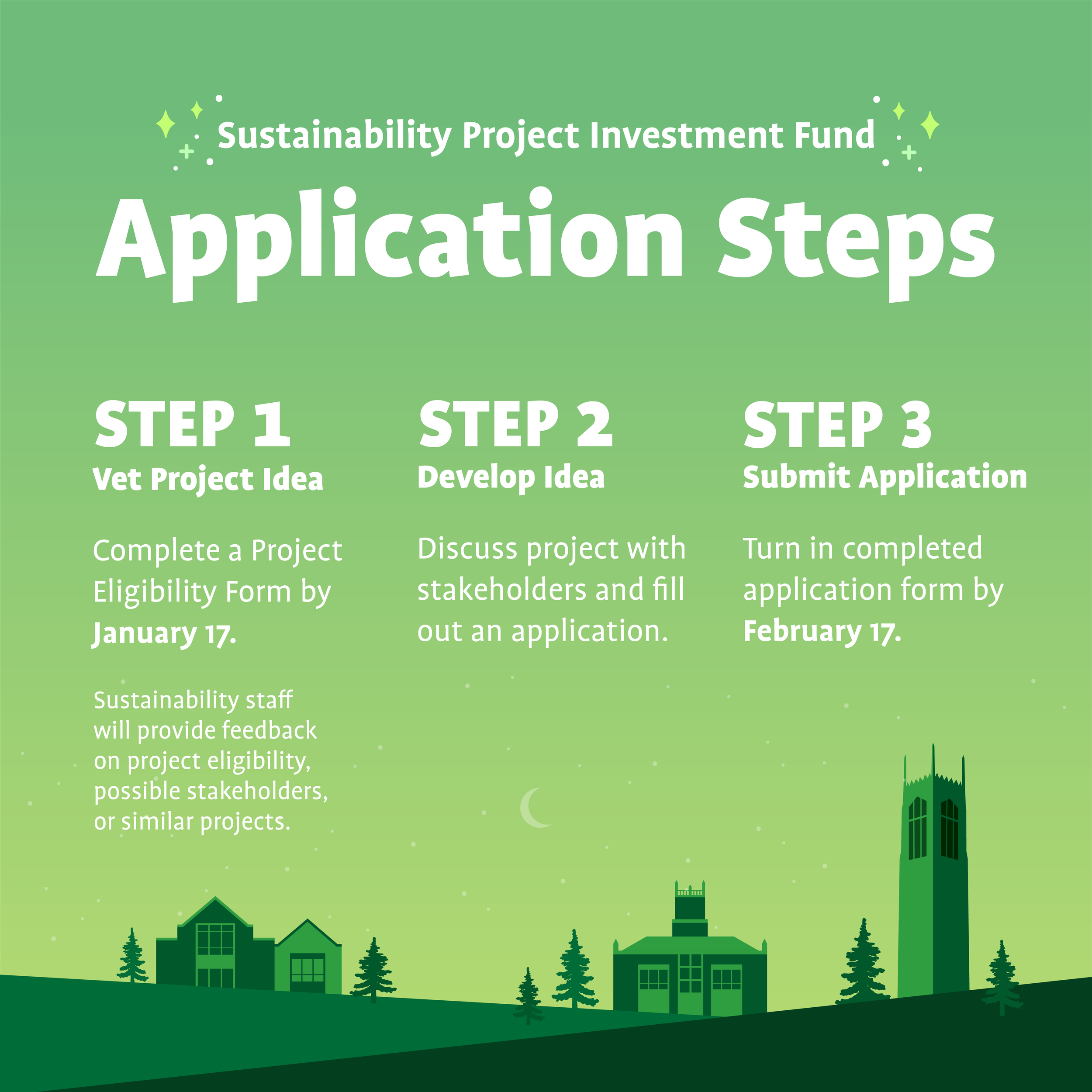 SPIF Application Steps.png