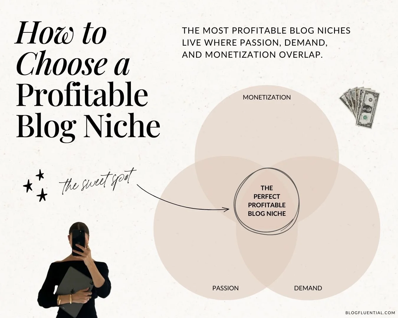 How to Choose a Profitable Blog Niche When Starting a Blog