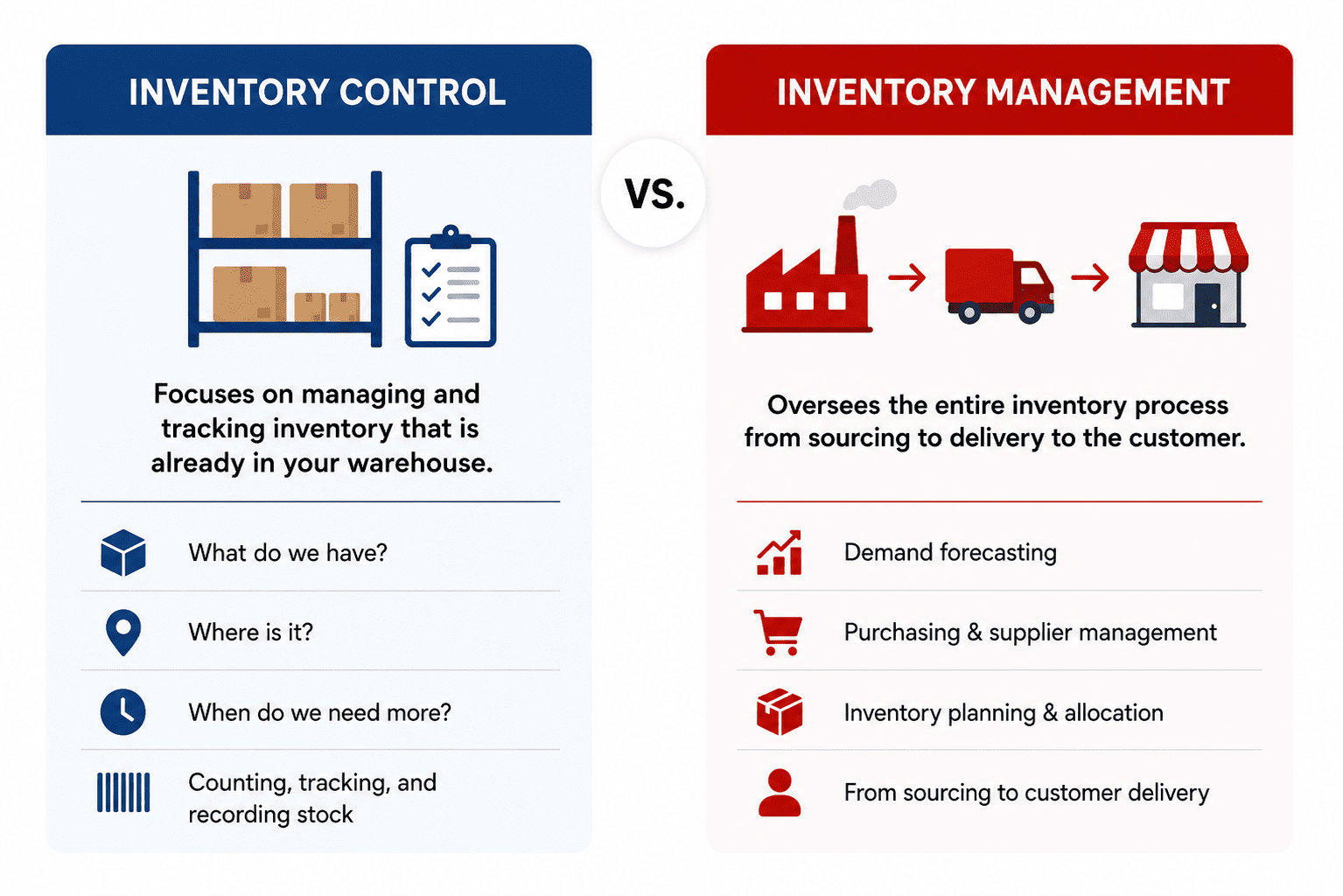 Inventory Control vs Inventory Management - Infographic