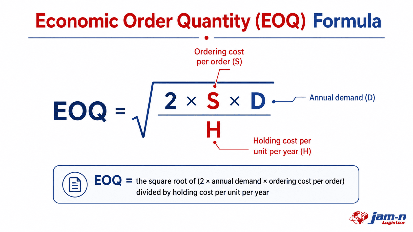 Economic Order Quantity (EOQ) Formula