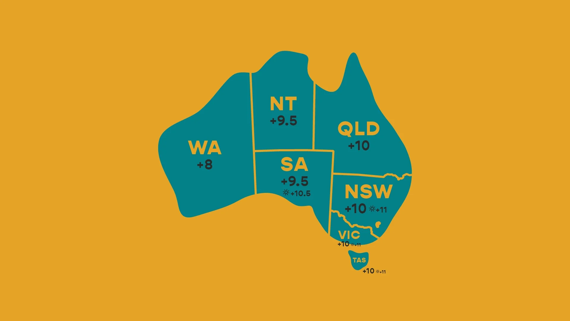 Timeszones in Australia explained